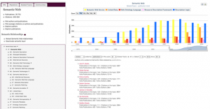 Klink-2: Automatic generation of large scale taxonomies of research areas